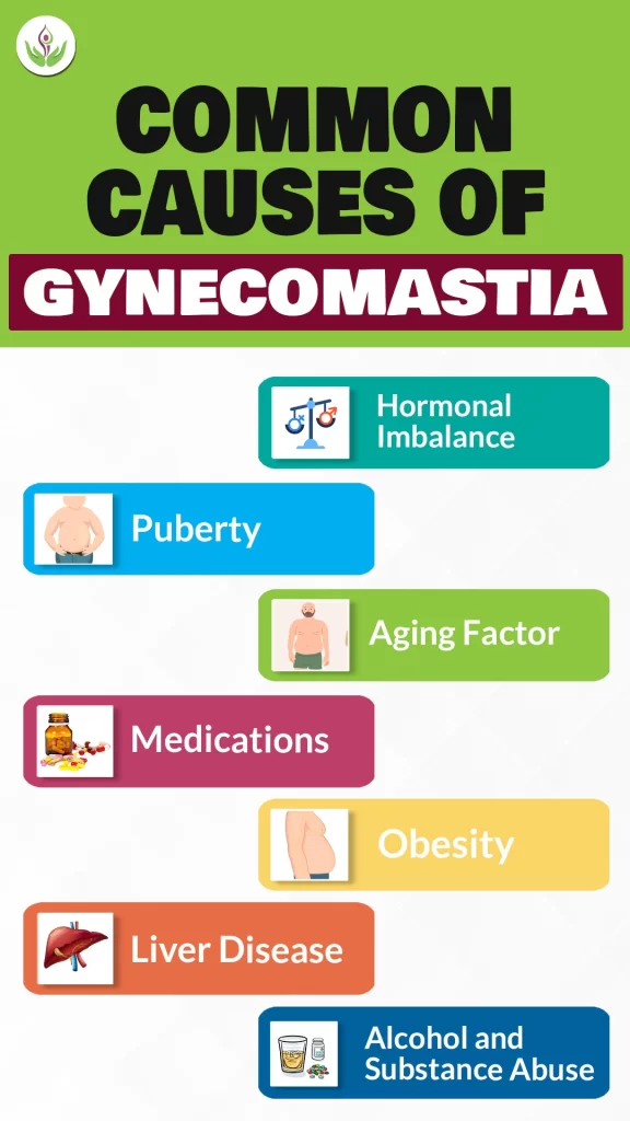 Common Causes of Gynecomastia
