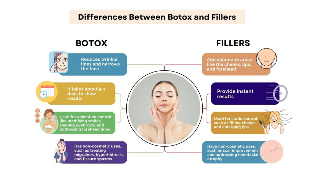 Differences Between Botox and Fillers